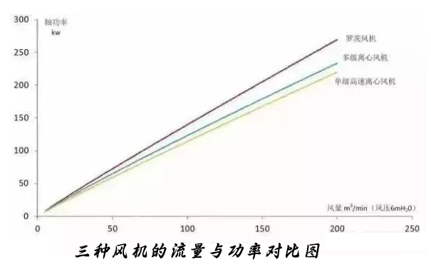 城市樱桃视频APP污黄厂选对曝气鼓樱桃视频污污污可以节约能耗